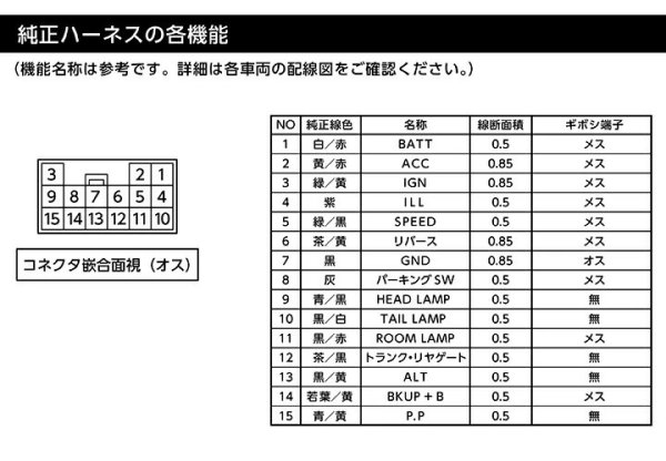 画像4: 源取り出しハーネス【汎用】【GT-DRY】【S-CRAFT】 (4)